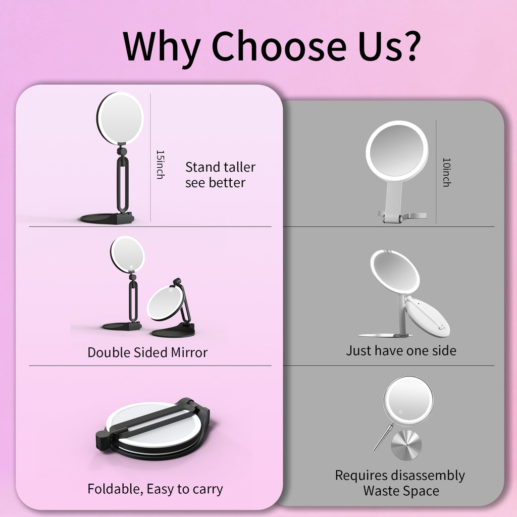 20X Magnifying LED Mirror Double-Sided Portable Perfect for Travel