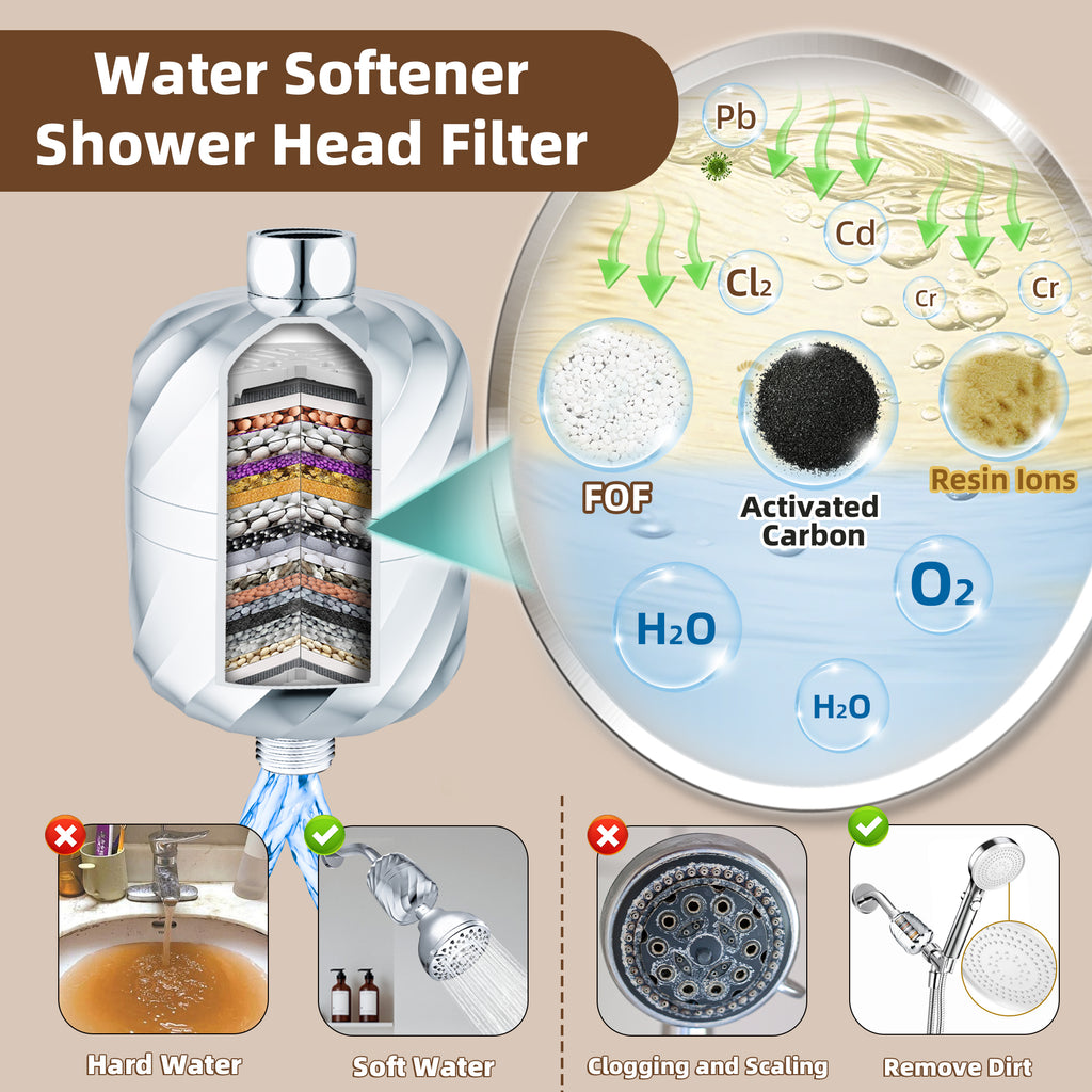 Shower Filter