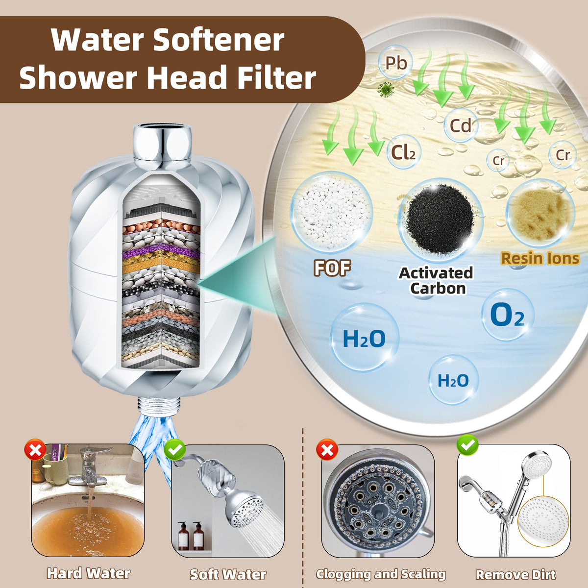 Shower Filter