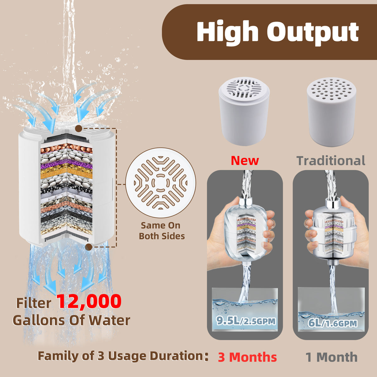 Shower Filter