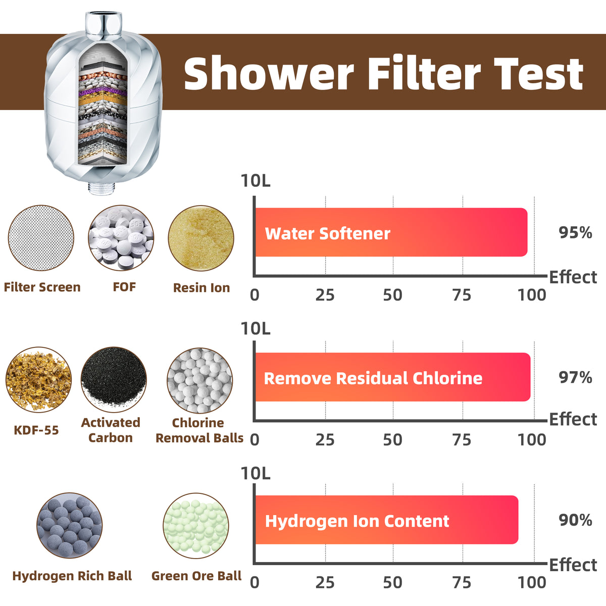 Shower Filter