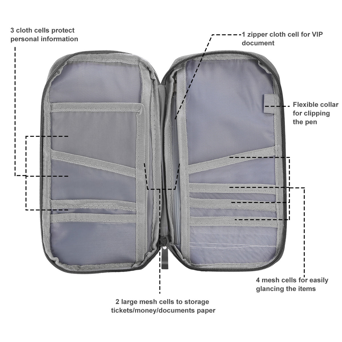 Passport Holder Travel Wallet, Document Organizer for Women Men, Passport Wallet with Card Slots, Zipper Case for Boarding Passes Cards Cash