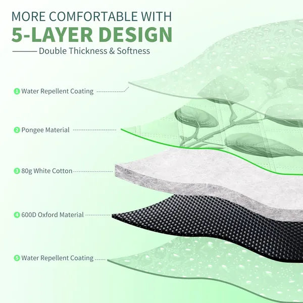 Extra Large Waterproof Picnic Blanket, 5-Layer Foldable Sandproof Beach Mat, Machine Washable Outdoor Mat for Camping Park Stadium