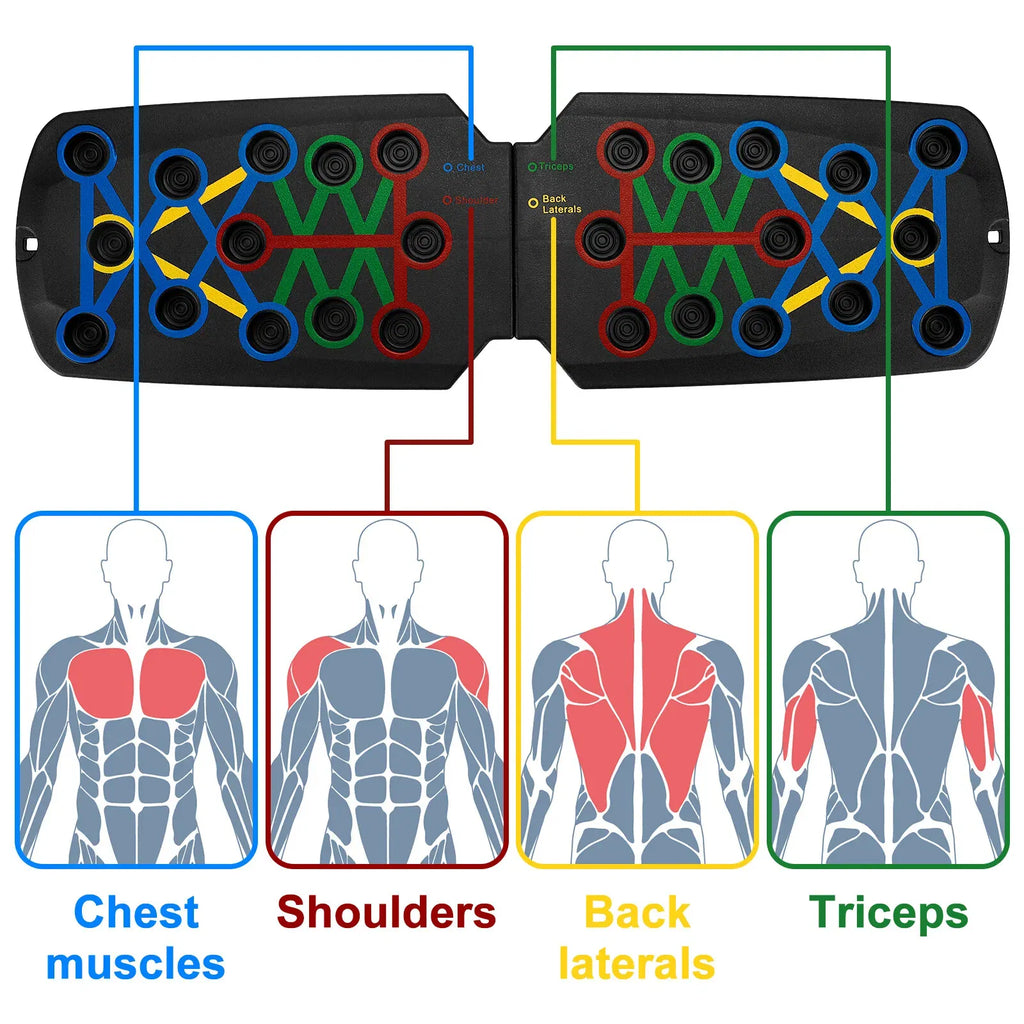 28-in-1 Push Up Board with Handles, Foldable Color-Coded Workout System for Chest, Shoulders, Back & Triceps, Home Gym