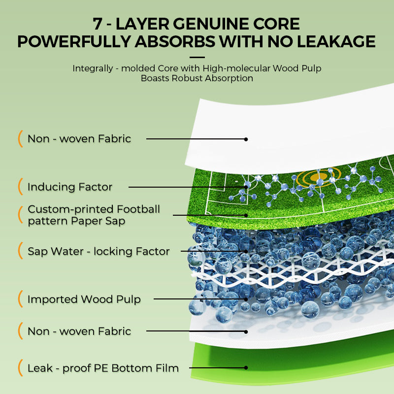 Pee Pads for Dogs, Plant-Based, Leak-Proof, Absorbent, Puppy Training Pads, Target-like Induction, Soccer Court Design