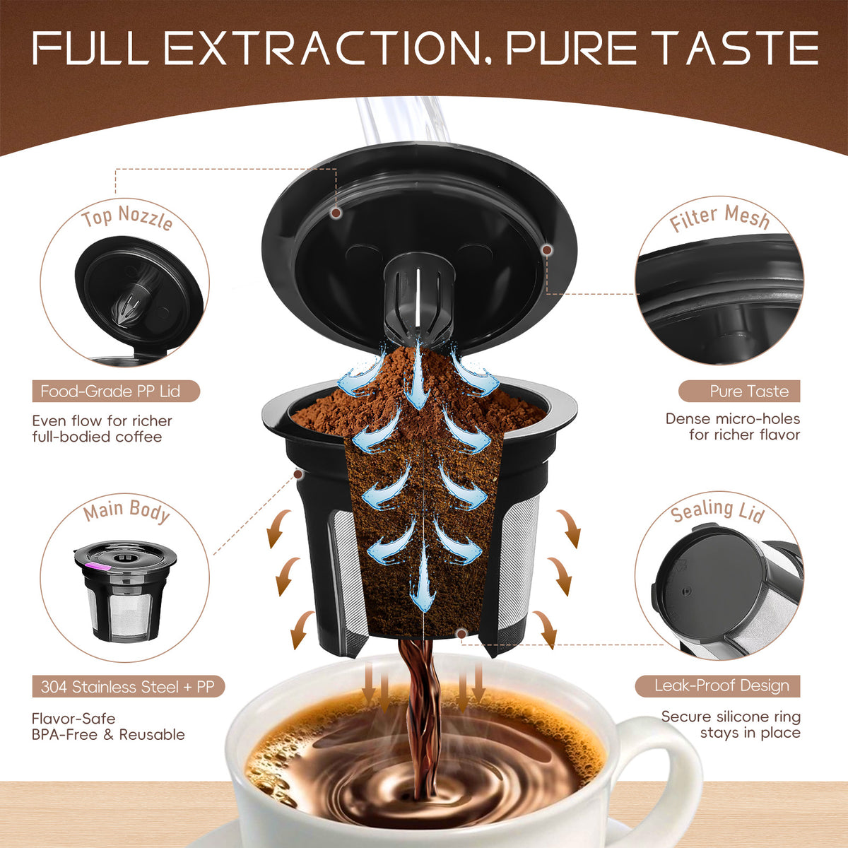 AEELLEEA Reusable Coffee Pods Filter Kit 2"x1.57", 4 Pack Refillable Coffee Capsules with Storage Box & Spoon, Fits 1-Prong Coffee Machines