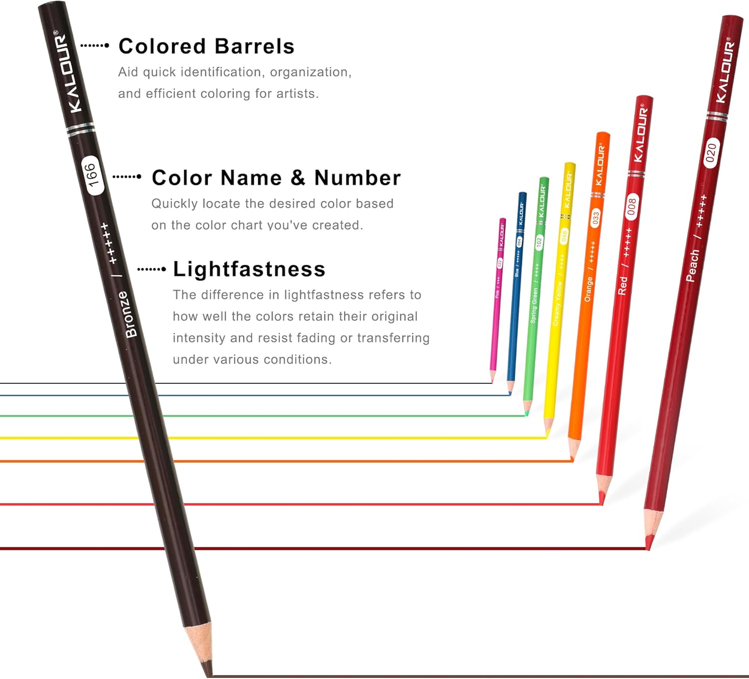 72 Count Colored Pencils Set for Adult Coloring Books, Soft Core Color Pencils for Drawing, Blending, Shading, Art Supplies Gift for Adults, Kids & Beginners