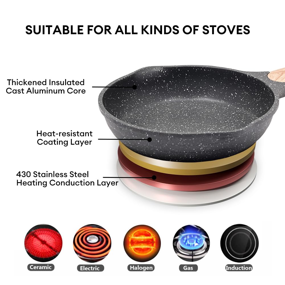 9.5 Inch Nonstick Frying Pan, Stone Coating Cookware Omelette Pan, Heat Resistant Handle, Compatible with All Stoves, Grey