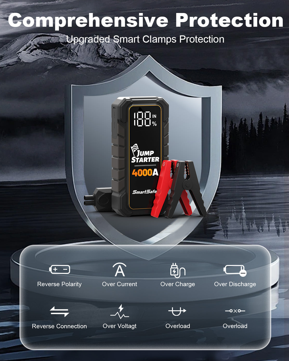 12V Portable Car Battery Jump Starter, 4000A Peak, USB Power Bank, LED Flashlight, LCD Display, Storage Case