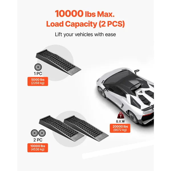 AEELLEEA 2-Pack Low Profile Car Ramps 27.4" L x 7.87" W, 2.56" Lift 10000 lbs Plastic Vehicle Service Ramps for Low Cars