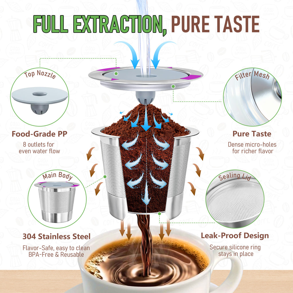 AEELLEEA 2 Pack Reusable K Cups, 304 Stainless Steel Coffee Pods with Scoop Brush Storage Box for 1-Prong Keurig