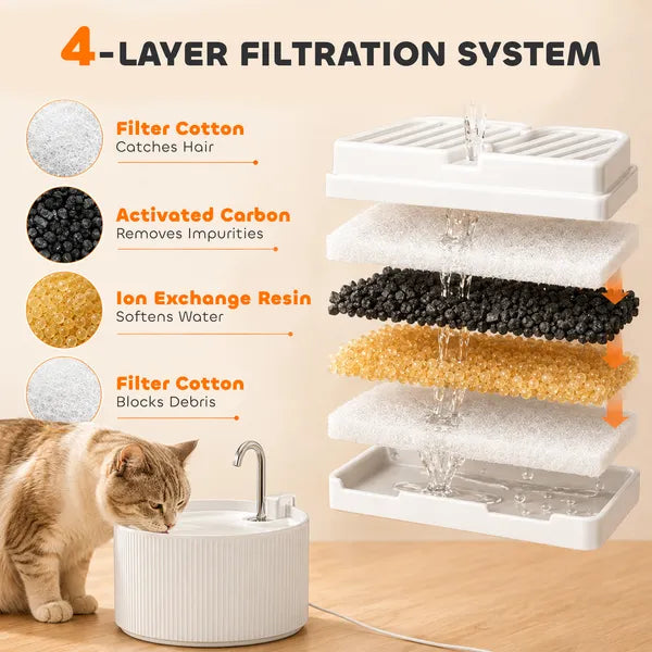 2.2L(74oz) Ceramic Cat Water Fountain, Ultra Quiet Automatic Pet Water Dispenser with Filter for Cats & Small Dogs