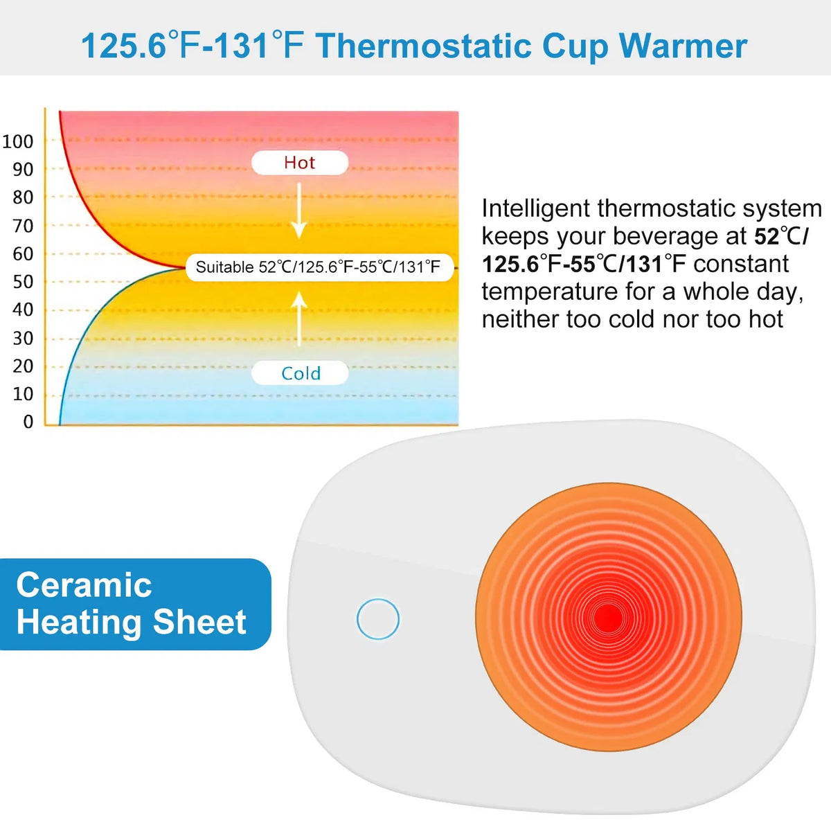Coffee Mug Warmer with Auto Shut Off - Electric Cup Warmer Heating Pad, 3 Temperature Settings for Coffee, Tea & Milk, Office Home Desk