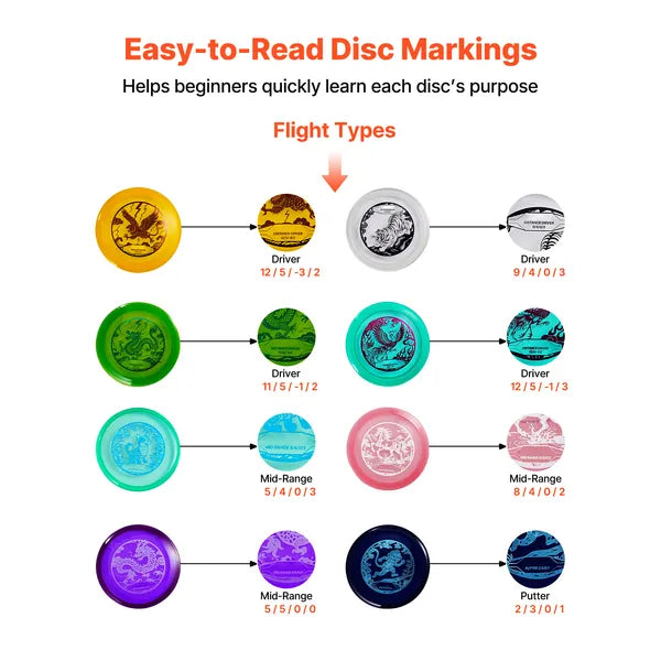8 Pack PDGA Approved Disc Golf Starter Set, Putter Mid-Range Driver for Beginners Outdoor Backyard Game  # 2. 商品介绍 + 规格参数