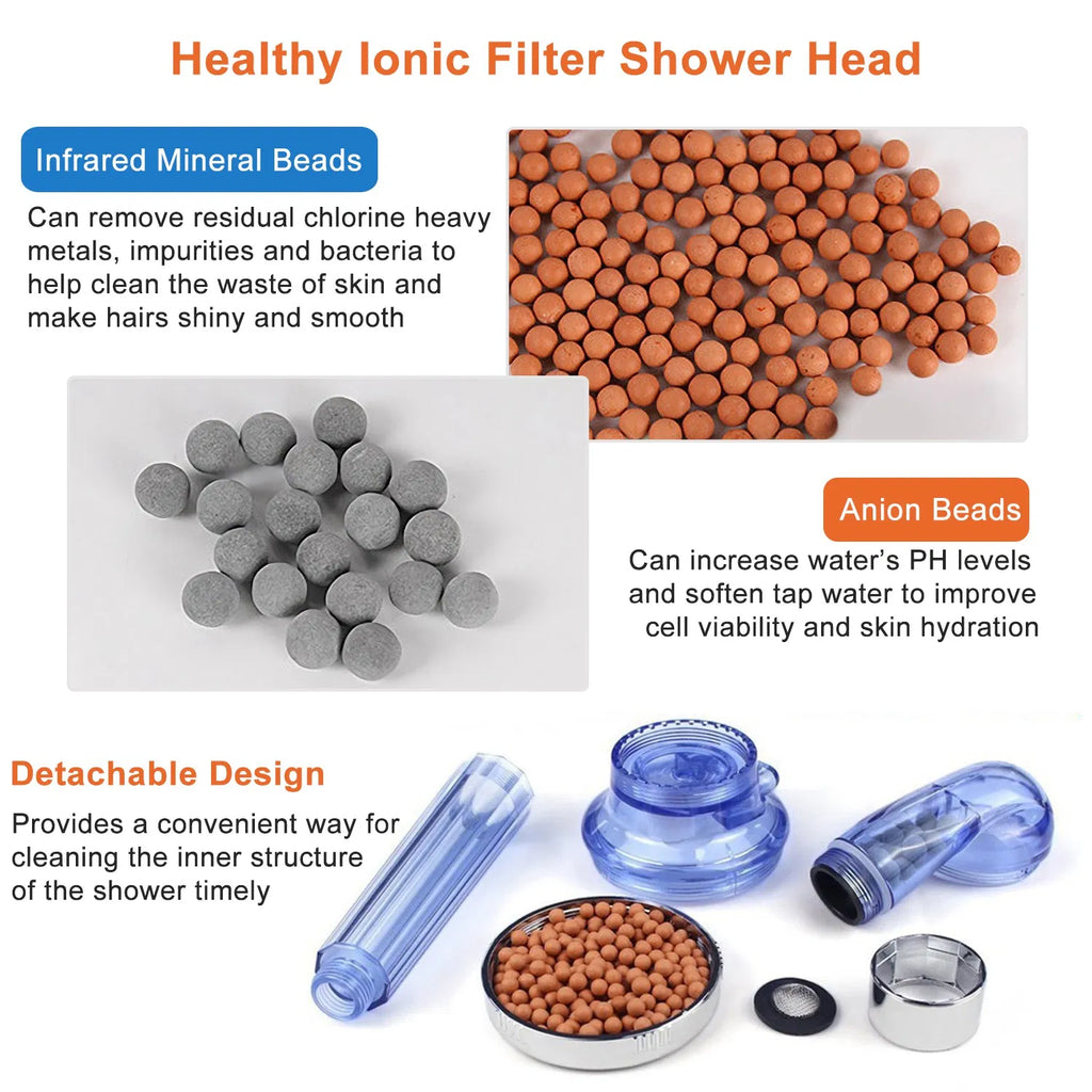 High Pressure Handheld Filtered Shower Head, 3 Spray Modes, Water Softening, Blue