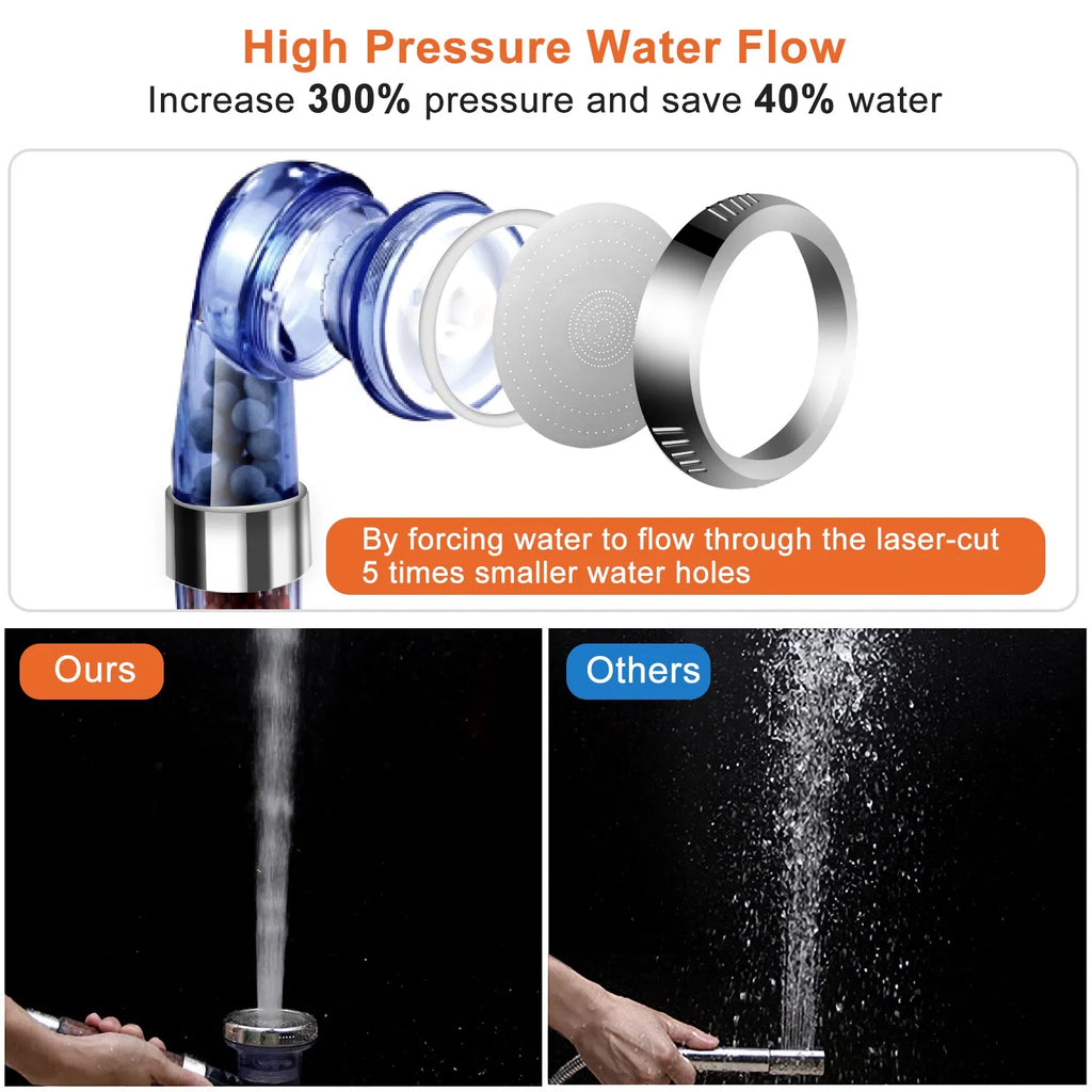 High Pressure Handheld Filtered Shower Head, 3 Spray Modes, Water Softening, Blue