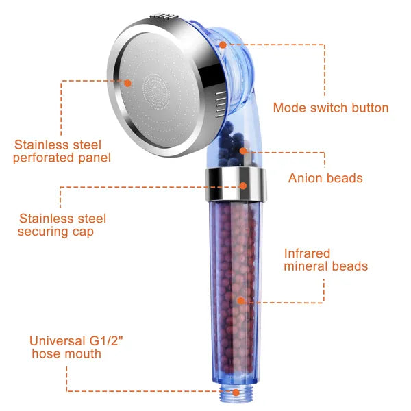High Pressure Handheld Filtered Shower Head, 3 Spray Modes, Water Softening, Blue