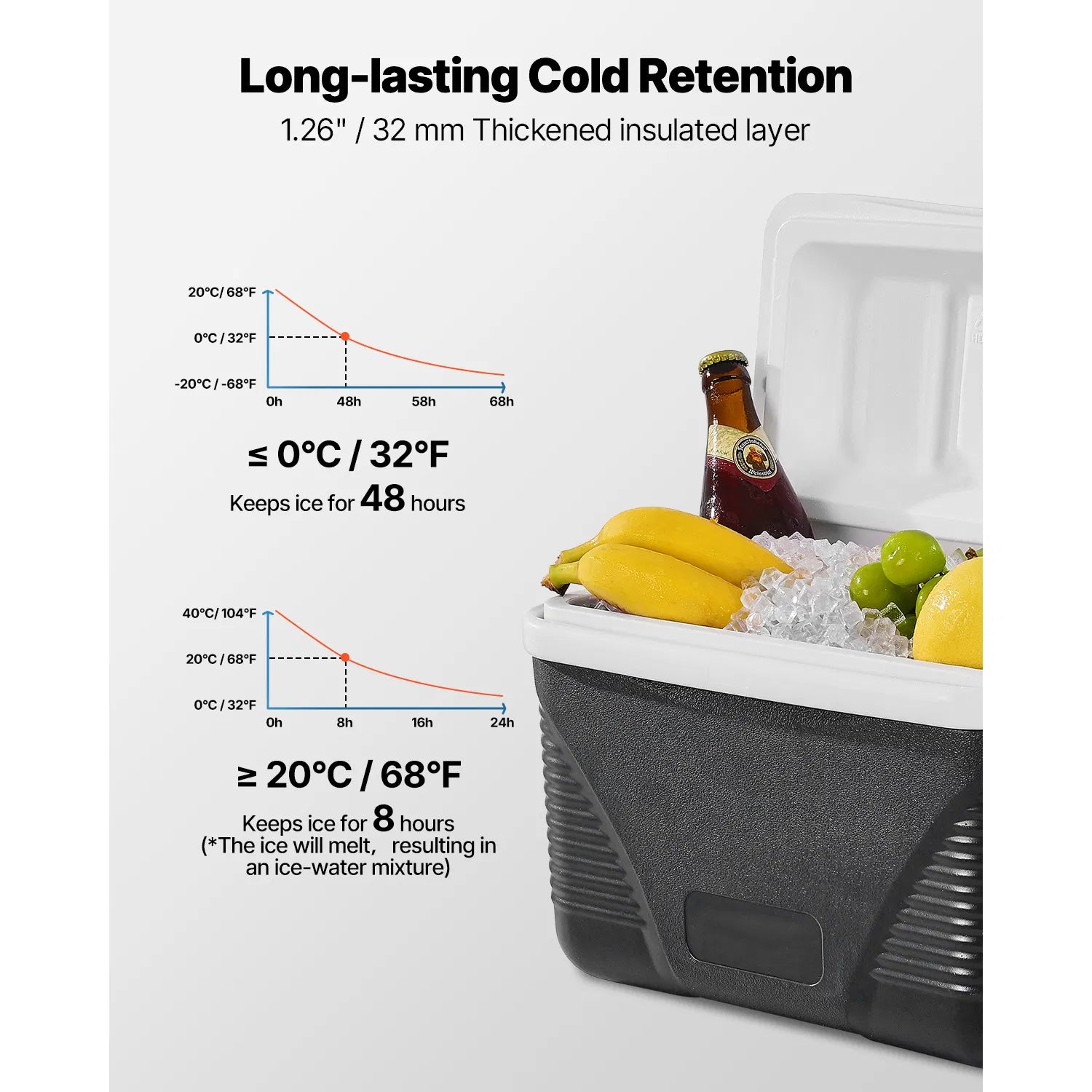 8.5 QT Portable Hard Cooler, Insulated Ice Chest with Large Handle, Lightweight Outdoor Cooler for Picnic, Camping, Fishing and Travel