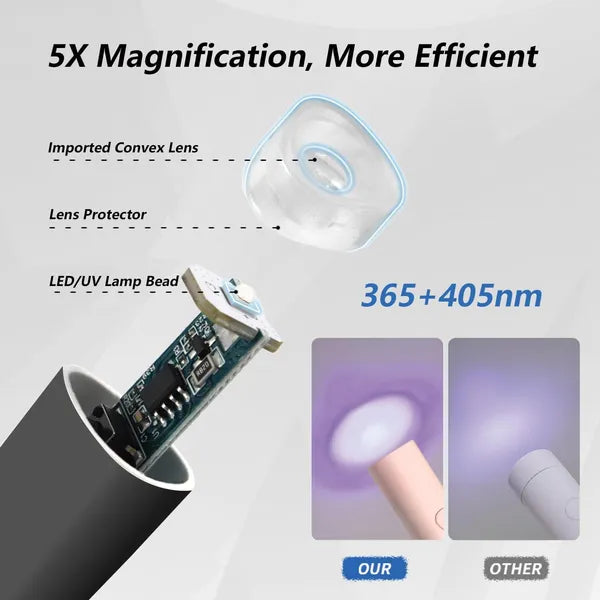 Aeelleea Mini UV LED Nail Lamp, Handheld Nail Dryer with Foldable Stand, USB Rechargeable Wireless Gel Nail Light, Black